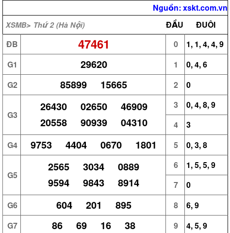 Dự đoán XSMB 23/9/2025 Chính Xác Nhất 1 xsmb 22 9 2025