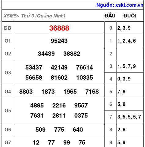 Dự đoán XSMB Thứ 4 24/9/2025 Không Thể Bỏ Lỡ 1 xsmb 23 9 2025