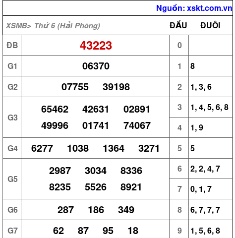 Dự đoán XSMB 27/9/2025 Chính Xác Nhất 1 xsmb 26 9 2025