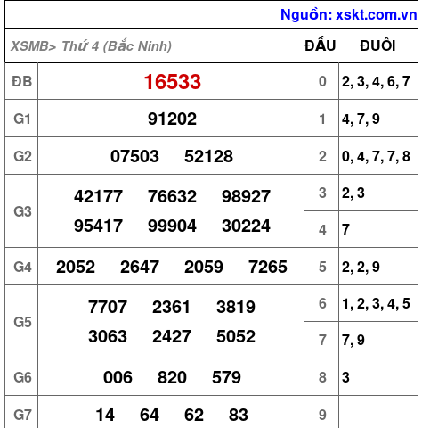 Dự đoán XSMB Thứ 5 ngày 9-10-2025 1 xsmb 8 10 2025