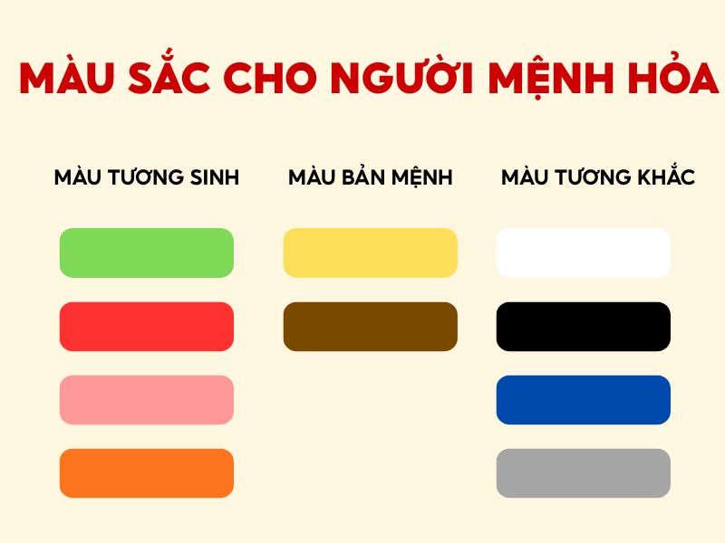 màu sắc hợp và khắc người mệnh hỏa