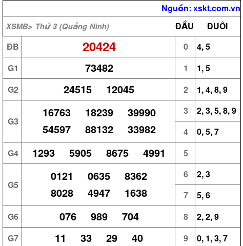 Dự đoán XSMB Thứ 4 ngày 15-10-2025 1 xsmb 14 10 2025