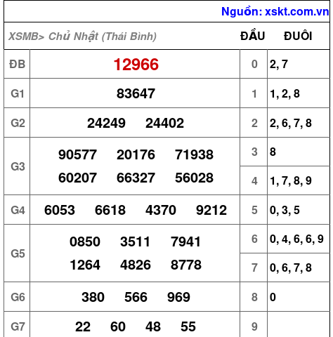 Dự đoán XSMB Thứ 2 ngày 20-10-2025 1 xsmb 19 10 2025