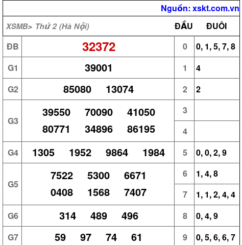 Dự đoán XSMB Thứ 3 ngày 21-10-2025 1 xsmb 20 10 2025