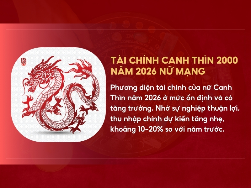 Tiền bạc tài chính Canh Thìn năm 2026 nữ mạng