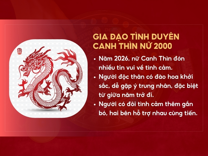 Gia đạo tình duyên nữ Canh Thìn