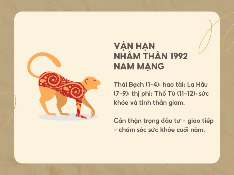 Vận hạn tuổi Nhâm Thân năm 2026 nam mạng