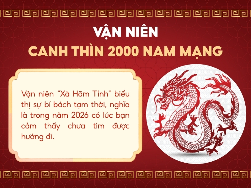 Vận niên Canh Thìn Năm 2026 Nam Mạng