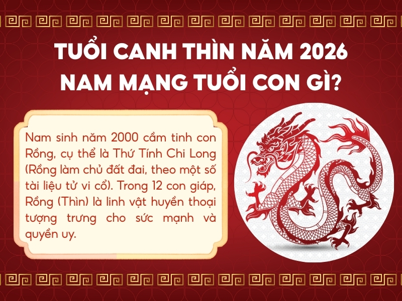 Vận hạn Canh Thìn Năm 2026 Nam Mạng