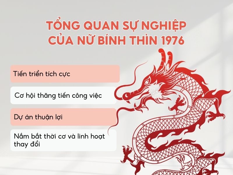 Sự nghiệp năm 2026 của tuổi Bính Thìn nữ mạng 1976