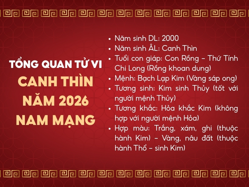 Tổng quan tử vi
Canh Thìn Năm 2026
Nam Mạng