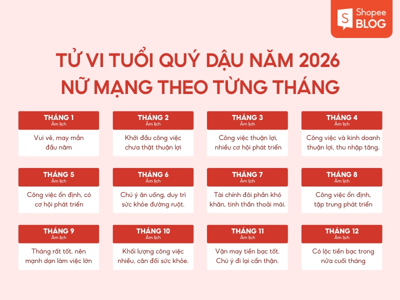 tử vi tuổi Quý Dậu năm 2026 nữ mạng theo từng tháng