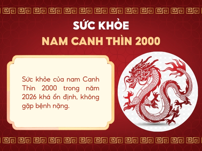 Sức khoẻ Canh Thìn Năm 2026 Nam Mạng