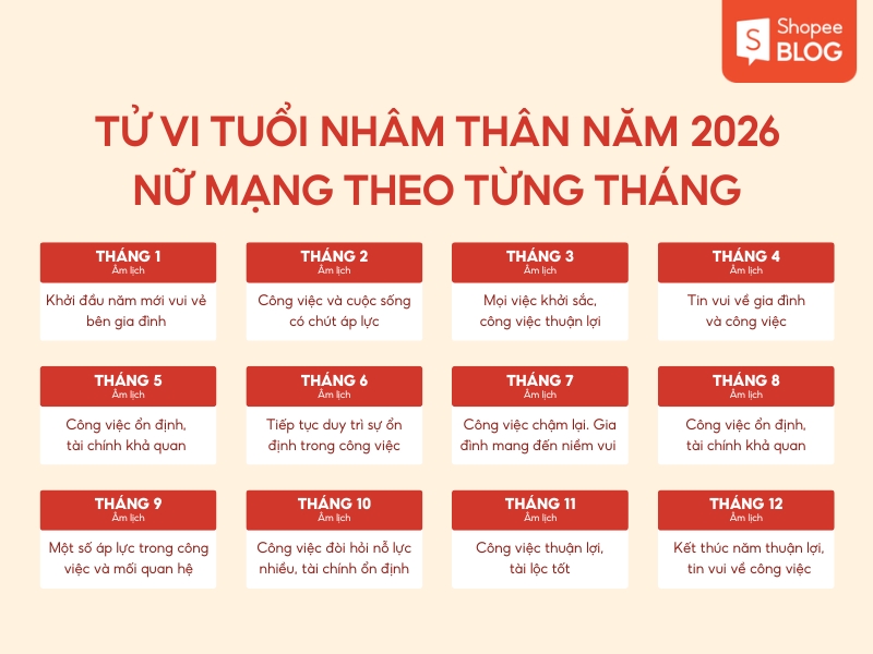 tử vi tuổi Nhâm Thân năm 2026 theo từng tháng