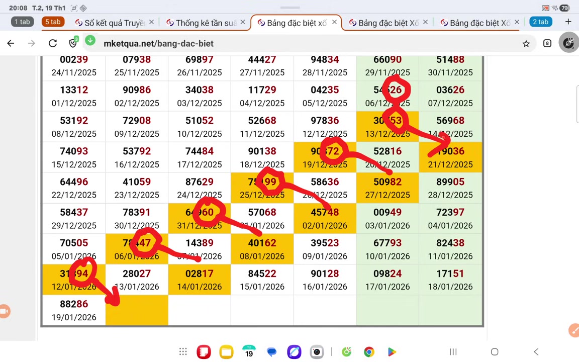 Hình ảnh minh họa cho các đường cầu chạm 5 và chạm 8 được phân tích từ kết quả ngày 19/01.