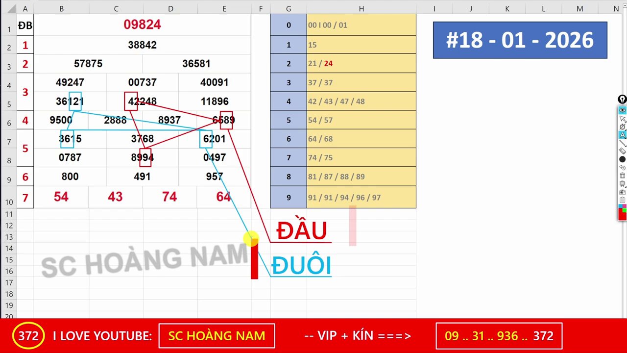 Biểu đồ so sánh trực quan giữa phương pháp chơi lô tô và số đặc biệt, nhấn mạnh ưu nhược điểm của từng loại.