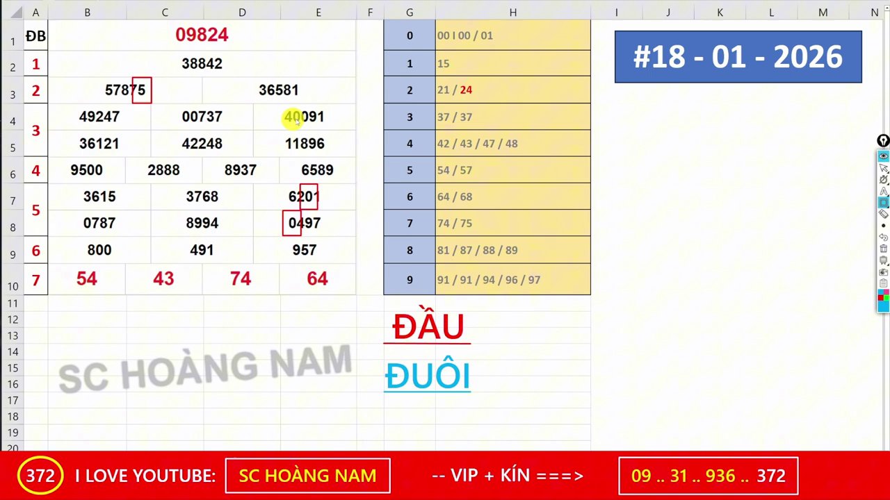 Hình ảnh mô phỏng quy trình 4 bước phân tích và khoanh vùng số từ bộ số chủ đạo.
