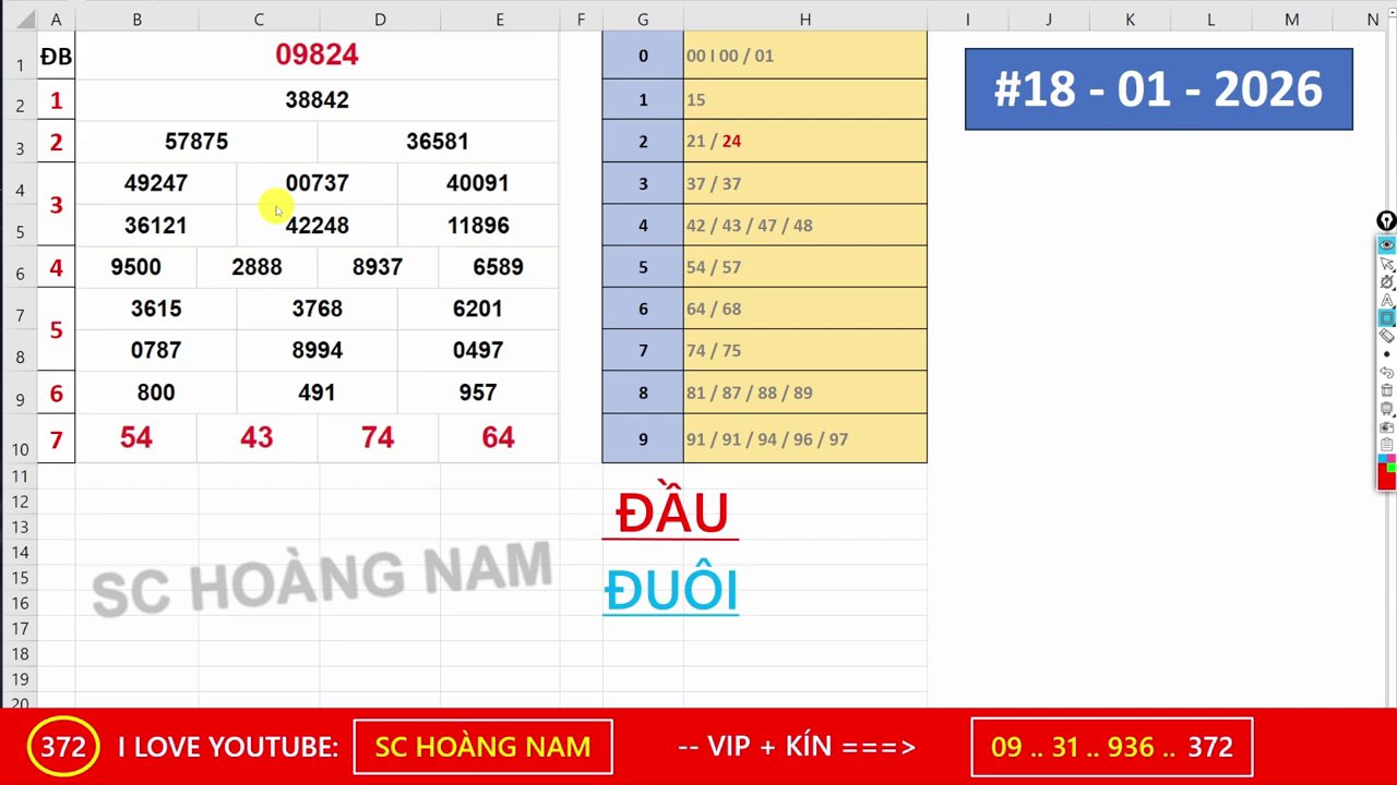 Đồ thị minh họa các chu kỳ biến động của đường cầu, đánh dấu các điểm đảo chiều và gợi ý thời điểm thay đổi chiến lược.