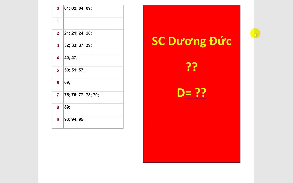Hình ảnh minh họa cho các con số "quả lây" 2,9,2 đang được phân tích chi tiết.
