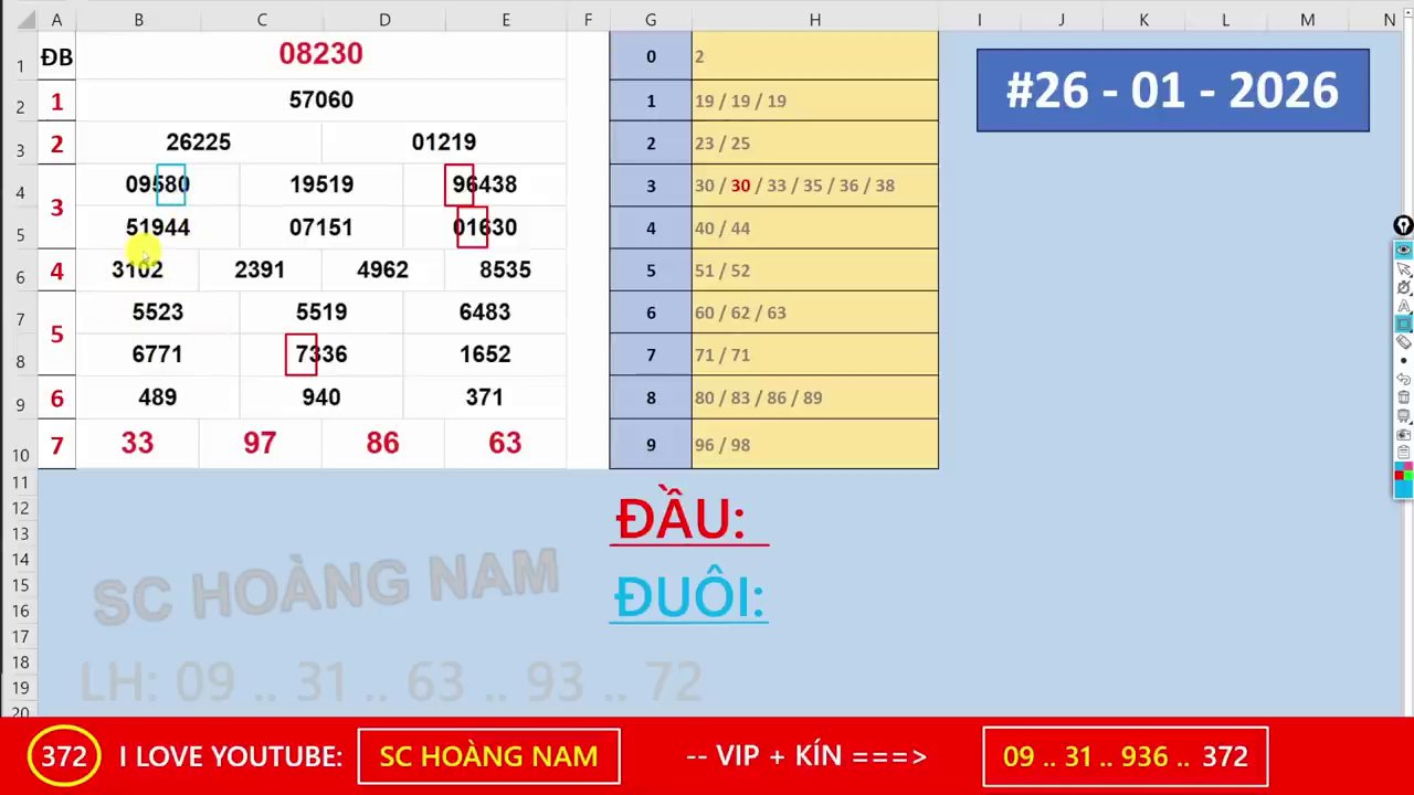 Phân tích các tổng và dấu hiệu từ giải đặc biệt dẫn tới con số chủ đạo.
