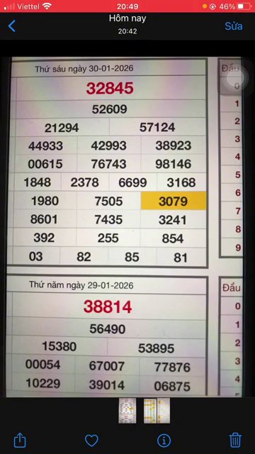 Biểu đồ minh họa các tổng chạy ổn định và dấu hiệu kép nổi bật cần theo dõi.