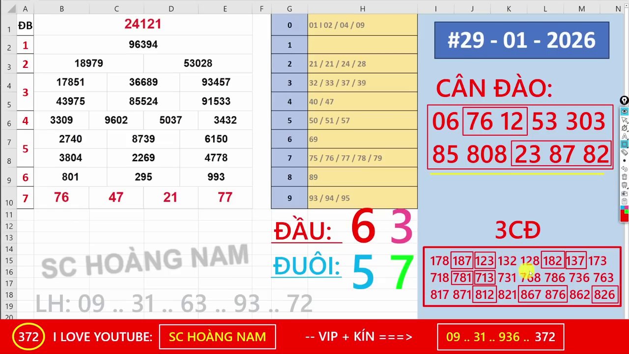 Hình ảnh minh họa cho quá trình phân tích số liệu, nhấn mạnh sự đầu tư thời gian.