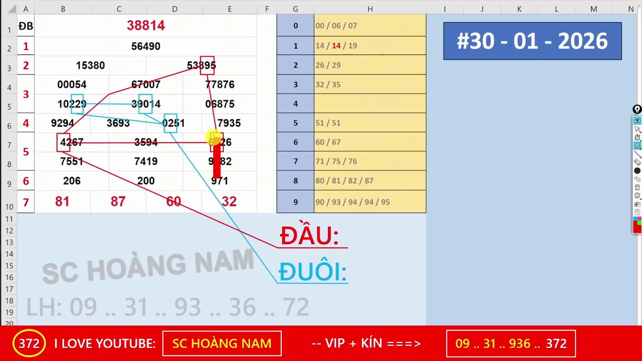 Phân tích chi tiết các bộ số và khả năng xuất hiện của chúng.