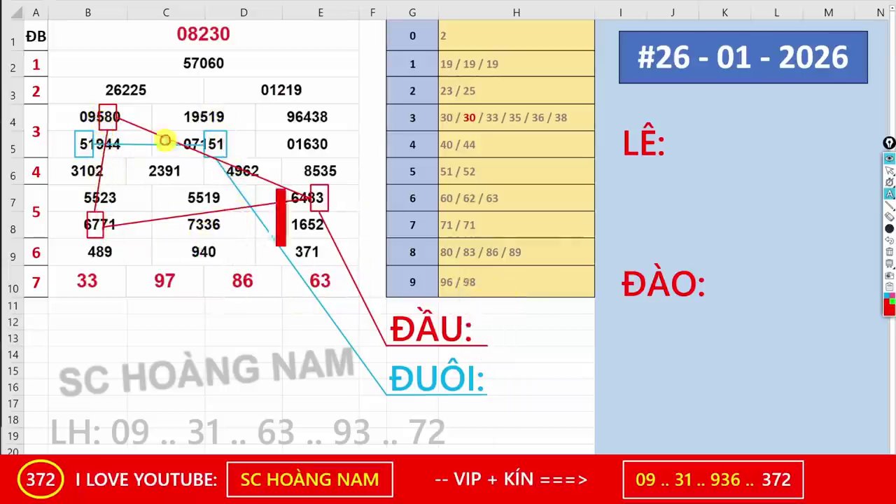 Minh họa đường cầu thứ hai với trọng tâm là phân tích tổng và đuôi dẫn đến cặp số 81.
