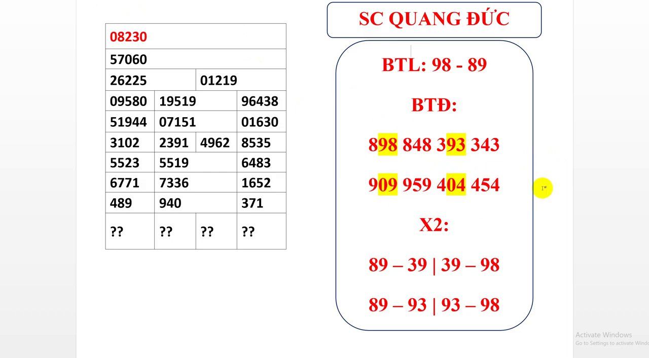 Lời chúc thành công và hình ảnh tổng kết từ Quang Đức.