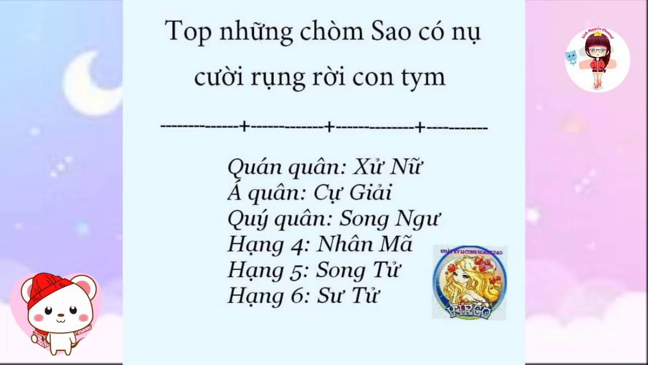 Biểu đồ hoặc hình ảnh so sánh điểm số tính cách giữa các cung hoàng đạo.